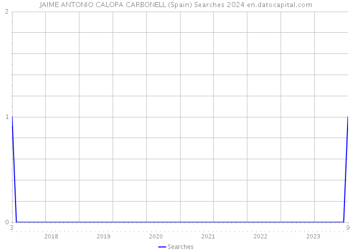 JAIME ANTONIO CALOPA CARBONELL (Spain) Searches 2024 