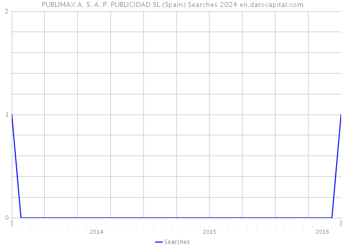 PUBLIMAX A. S. A. P. PUBLICIDAD SL (Spain) Searches 2024 