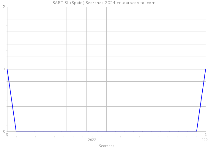 BART SL (Spain) Searches 2024 