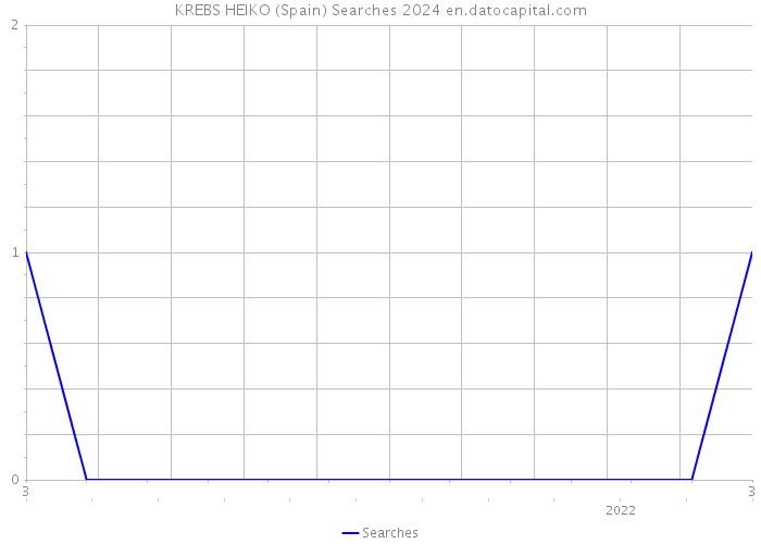 KREBS HEIKO (Spain) Searches 2024 