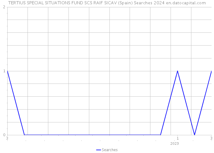 TERTIUS SPECIAL SITUATIONS FUND SCS RAIF SICAV (Spain) Searches 2024 
