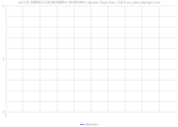 ALICIA MERELO DE BARBERA SANROMA (Spain) Searches 2024 