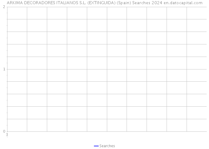 ARKIMA DECORADORES ITALIANOS S.L. (EXTINGUIDA) (Spain) Searches 2024 