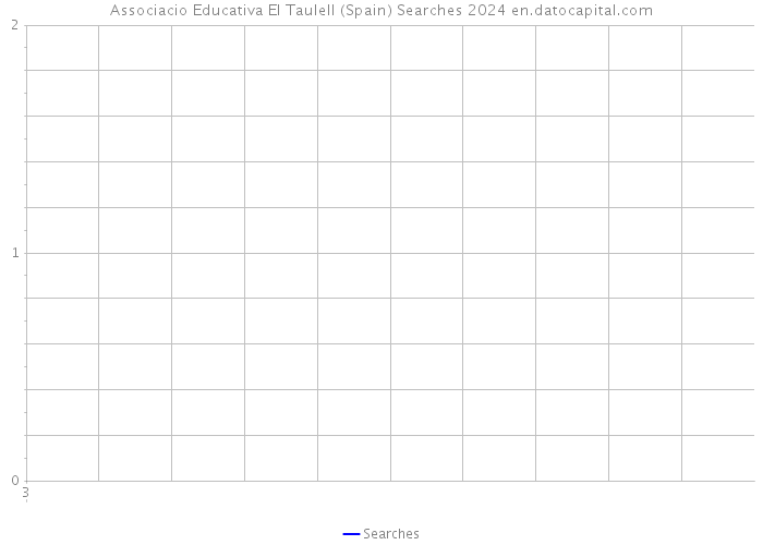 Associacio Educativa El Taulell (Spain) Searches 2024 