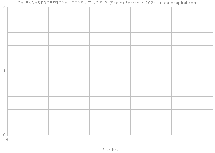 CALENDAS PROFESIONAL CONSULTING SLP. (Spain) Searches 2024 