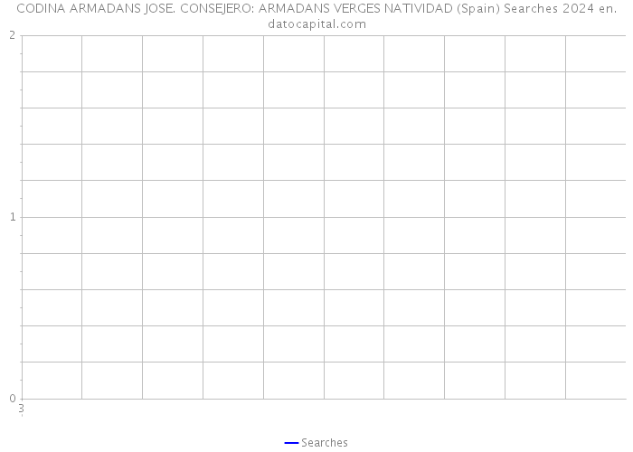 CODINA ARMADANS JOSE. CONSEJERO: ARMADANS VERGES NATIVIDAD (Spain) Searches 2024 