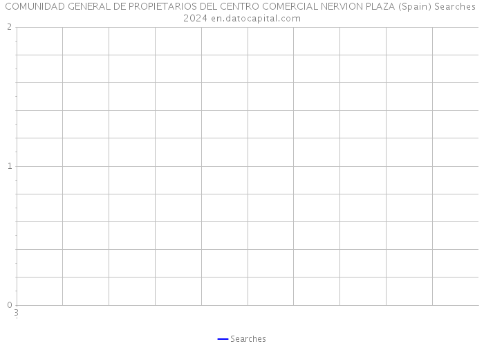 COMUNIDAD GENERAL DE PROPIETARIOS DEL CENTRO COMERCIAL NERVION PLAZA (Spain) Searches 2024 