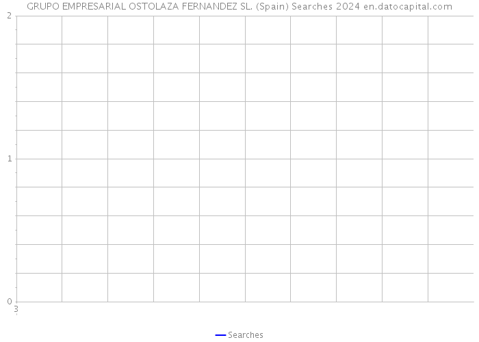 GRUPO EMPRESARIAL OSTOLAZA FERNANDEZ SL. (Spain) Searches 2024 