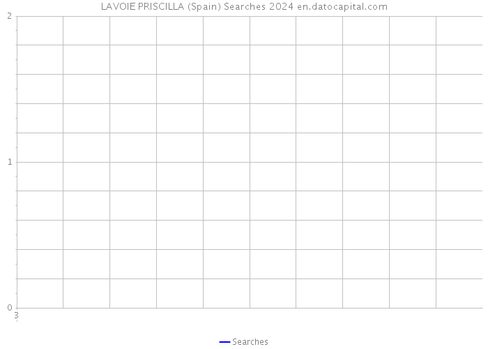 LAVOIE PRISCILLA (Spain) Searches 2024 