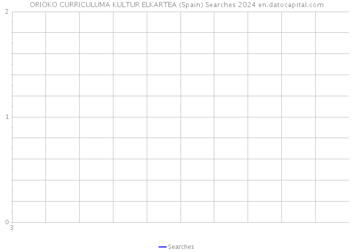 ORIOKO CURRICULUMA KULTUR ELKARTEA (Spain) Searches 2024 