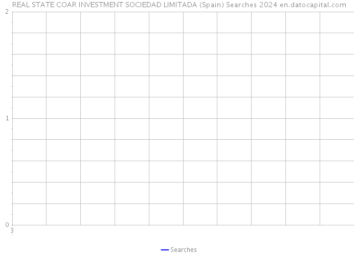 REAL STATE COAR INVESTMENT SOCIEDAD LIMITADA (Spain) Searches 2024 