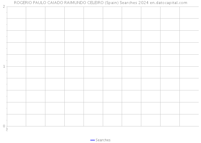 ROGERIO PAULO CAIADO RAIMUNDO CELEIRO (Spain) Searches 2024 