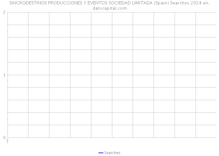 SINCRODESTINOS PRODUCCIONES Y EVENTOS SOCIEDAD LIMITADA (Spain) Searches 2024 