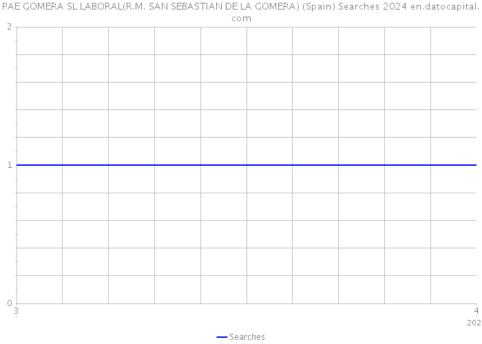PAE GOMERA SL LABORAL(R.M. SAN SEBASTIAN DE LA GOMERA) (Spain) Searches 2024 