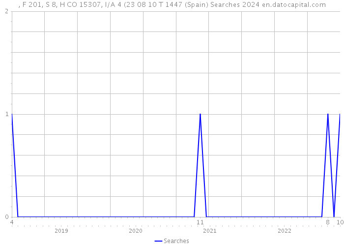 , F 201, S 8, H CO 15307, I/A 4 (23 08 10 T 1447 (Spain) Searches 2024 