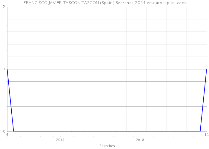 FRANCISCO JAVIER TASCON TASCON (Spain) Searches 2024 