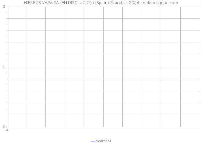 HIERROS VAPA SA (EN DISOLUCION) (Spain) Searches 2024 