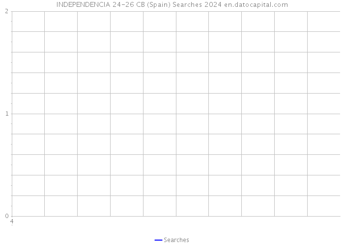 INDEPENDENCIA 24-26 CB (Spain) Searches 2024 