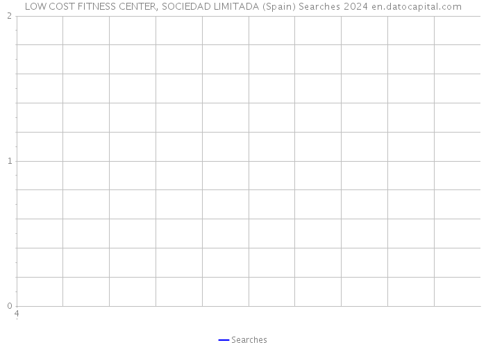 LOW COST FITNESS CENTER, SOCIEDAD LIMITADA (Spain) Searches 2024 