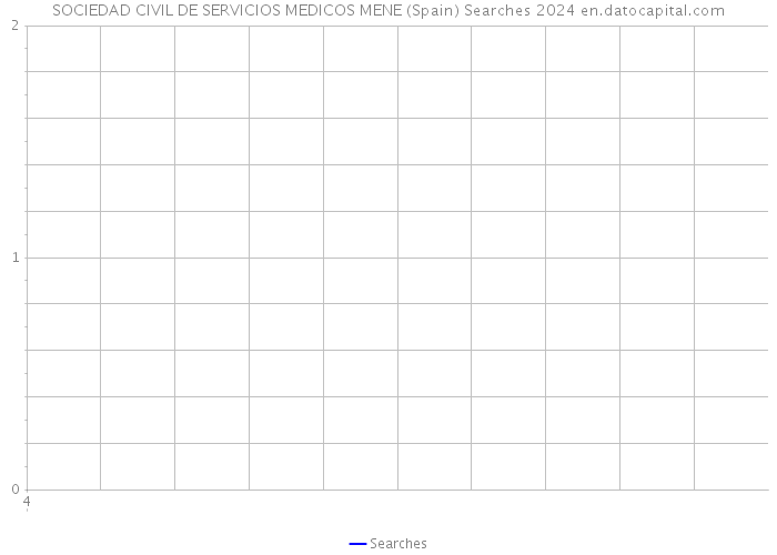 SOCIEDAD CIVIL DE SERVICIOS MEDICOS MENE (Spain) Searches 2024 