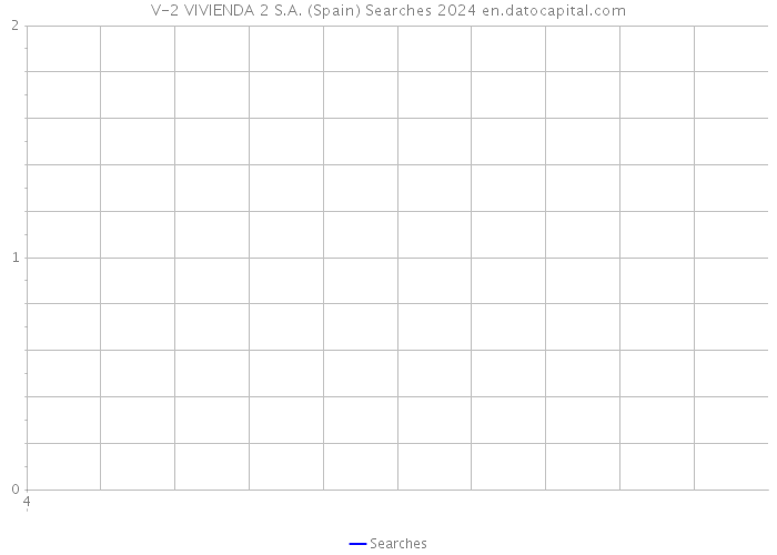 V-2 VIVIENDA 2 S.A. (Spain) Searches 2024 