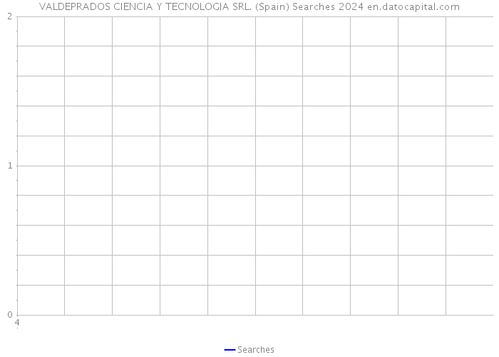 VALDEPRADOS CIENCIA Y TECNOLOGIA SRL. (Spain) Searches 2024 