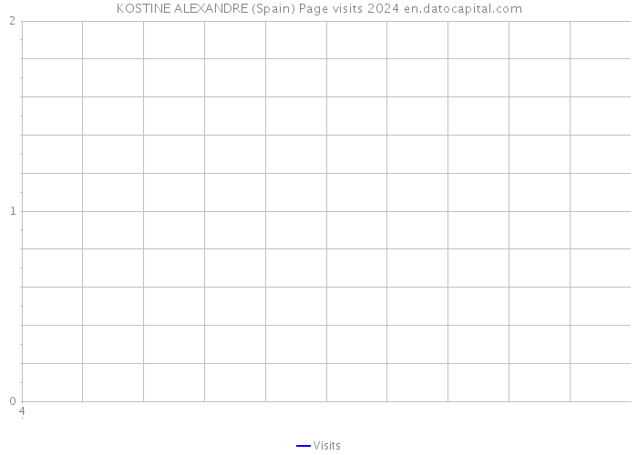 KOSTINE ALEXANDRE (Spain) Page visits 2024 