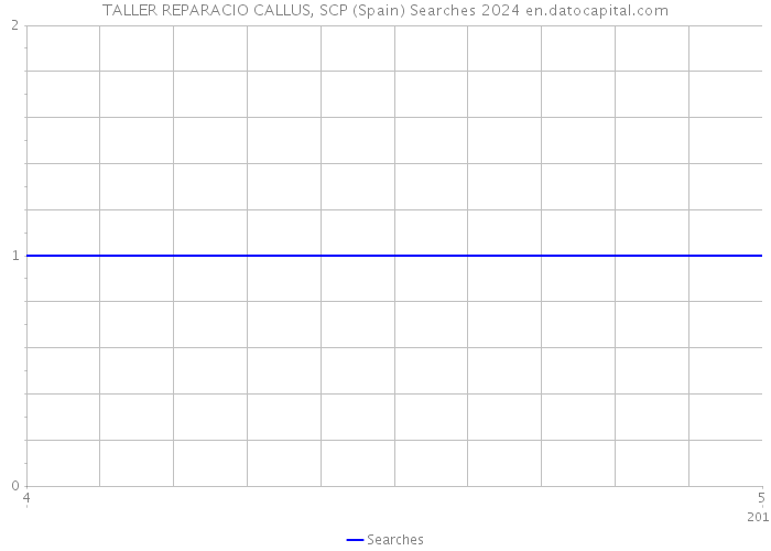 TALLER REPARACIO CALLUS, SCP (Spain) Searches 2024 