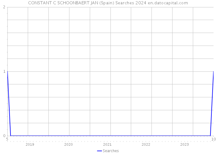 CONSTANT C SCHOONBAERT JAN (Spain) Searches 2024 