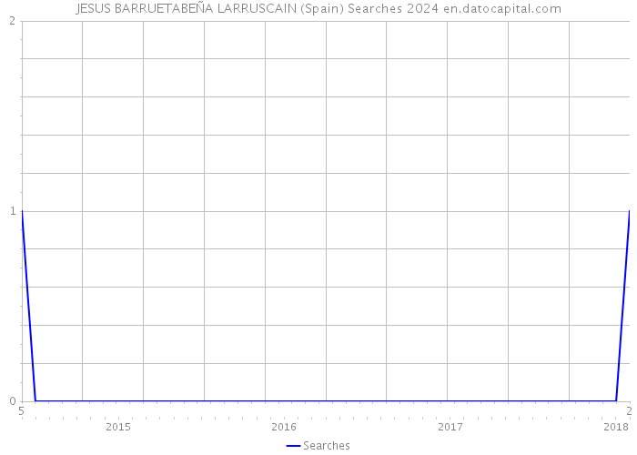 JESUS BARRUETABEÑA LARRUSCAIN (Spain) Searches 2024 