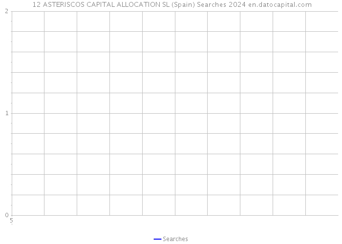  12 ASTERISCOS CAPITAL ALLOCATION SL (Spain) Searches 2024 