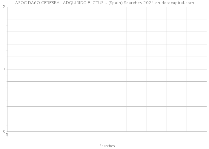 ASOC DAñO CEREBRAL ADQUIRIDO E ICTUS... (Spain) Searches 2024 