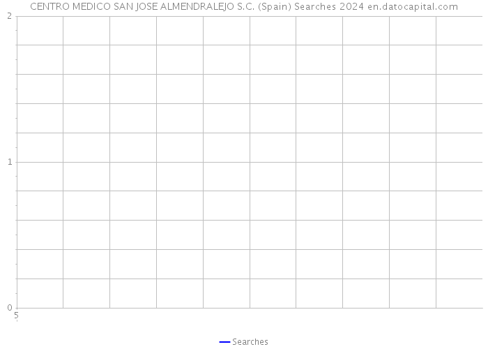 CENTRO MEDICO SAN JOSE ALMENDRALEJO S.C. (Spain) Searches 2024 