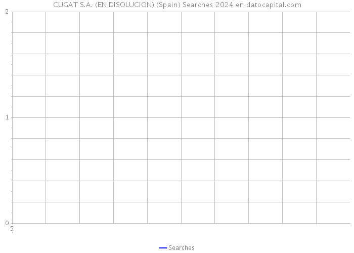 CUGAT S.A. (EN DISOLUCION) (Spain) Searches 2024 