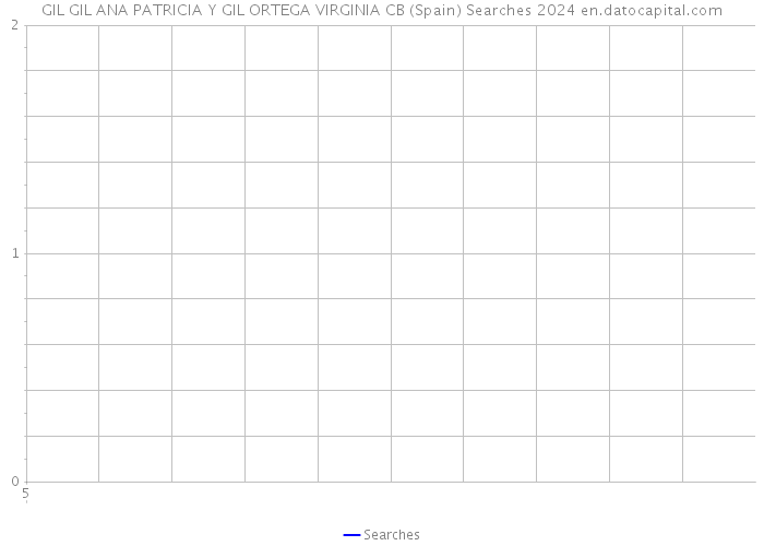 GIL GIL ANA PATRICIA Y GIL ORTEGA VIRGINIA CB (Spain) Searches 2024 