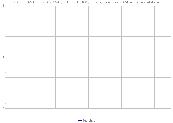 INDUSTRIAS DEL ESTANO SA (EN DISOLUCION) (Spain) Searches 2024 