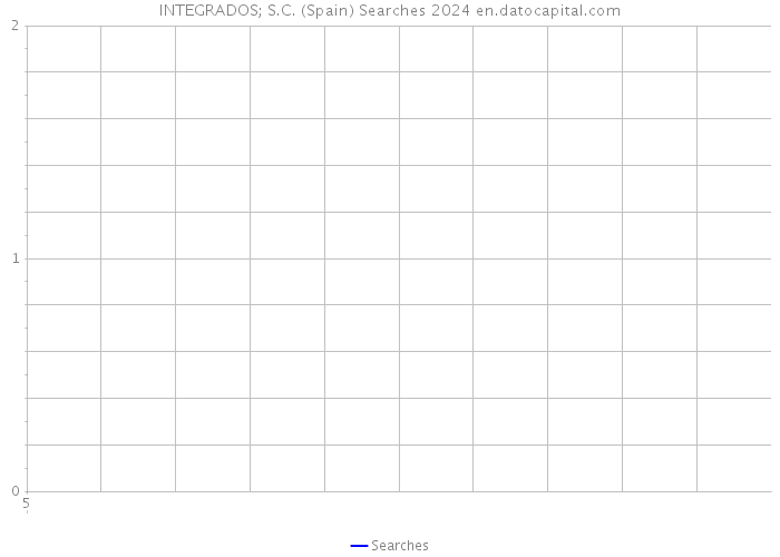 INTEGRADOS; S.C. (Spain) Searches 2024 