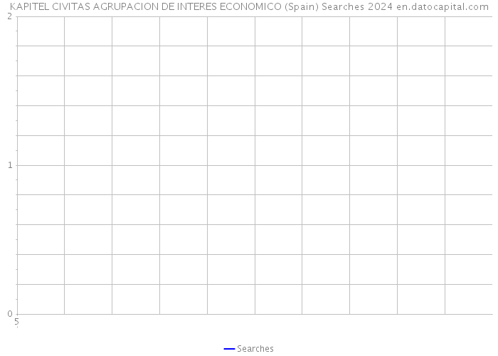 KAPITEL CIVITAS AGRUPACION DE INTERES ECONOMICO (Spain) Searches 2024 