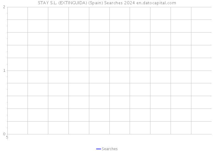 STAY S.L. (EXTINGUIDA) (Spain) Searches 2024 