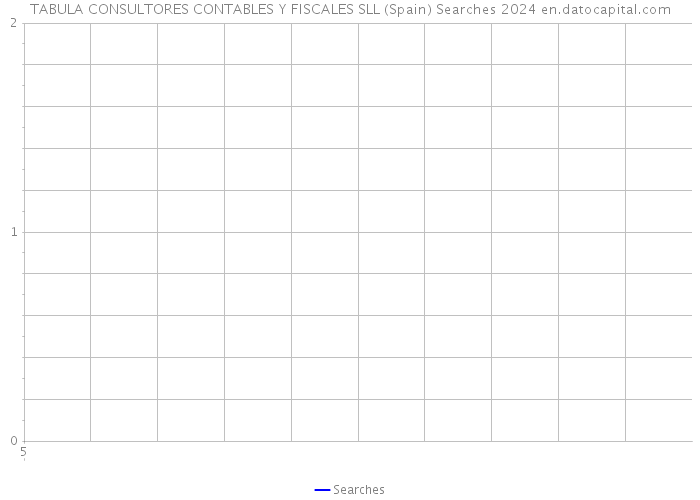 TABULA CONSULTORES CONTABLES Y FISCALES SLL (Spain) Searches 2024 