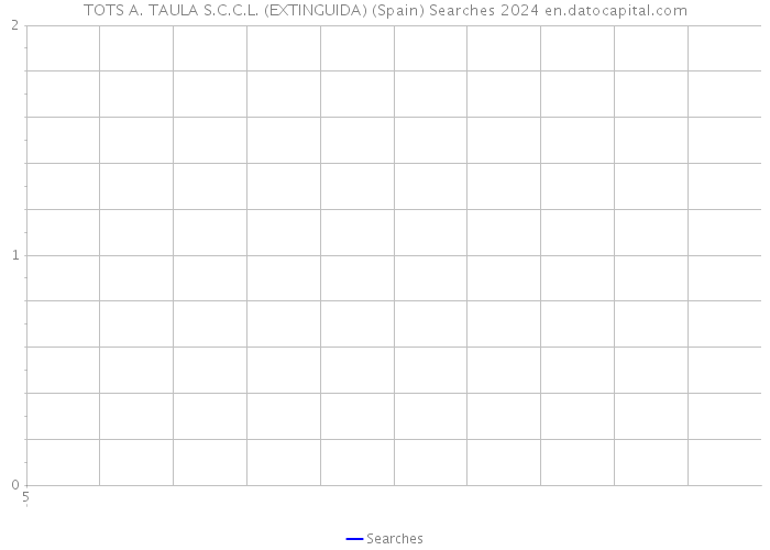 TOTS A. TAULA S.C.C.L. (EXTINGUIDA) (Spain) Searches 2024 