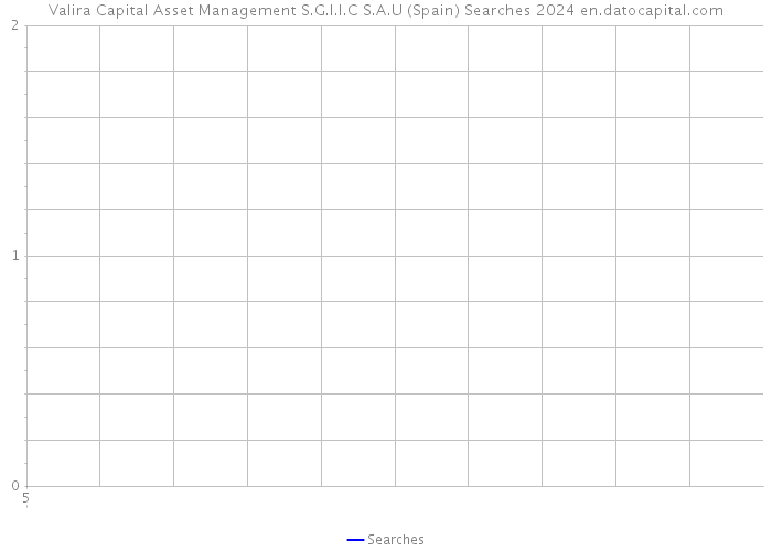 Valira Capital Asset Management S.G.I.I.C S.A.U (Spain) Searches 2024 