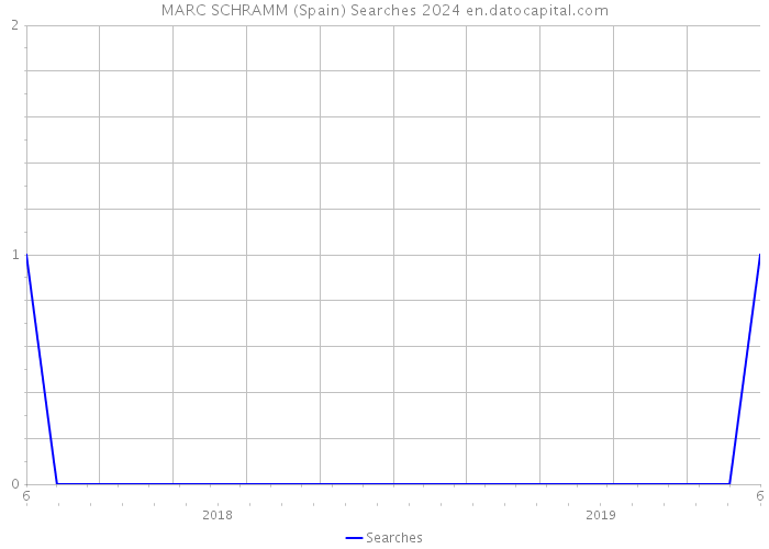 MARC SCHRAMM (Spain) Searches 2024 