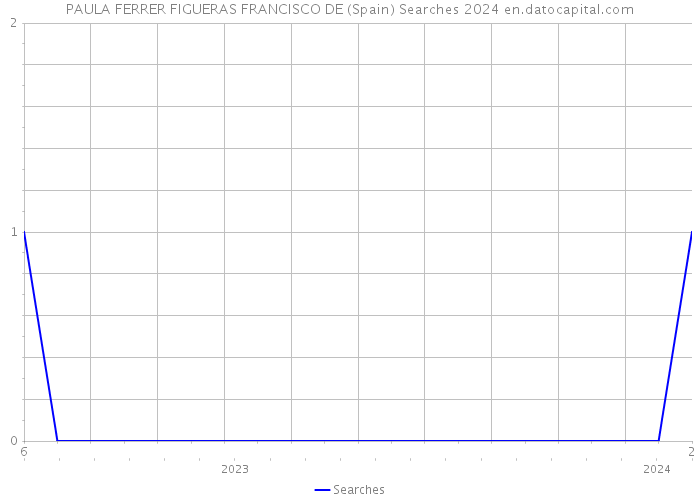 PAULA FERRER FIGUERAS FRANCISCO DE (Spain) Searches 2024 