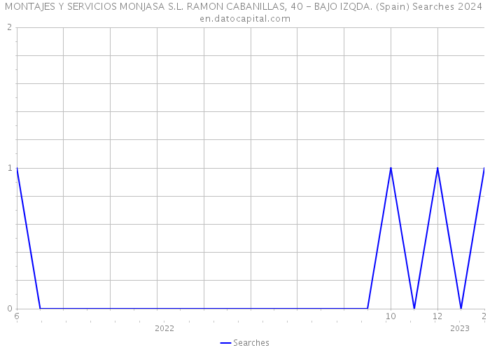 MONTAJES Y SERVICIOS MONJASA S.L. RAMON CABANILLAS, 40 - BAJO IZQDA. (Spain) Searches 2024 