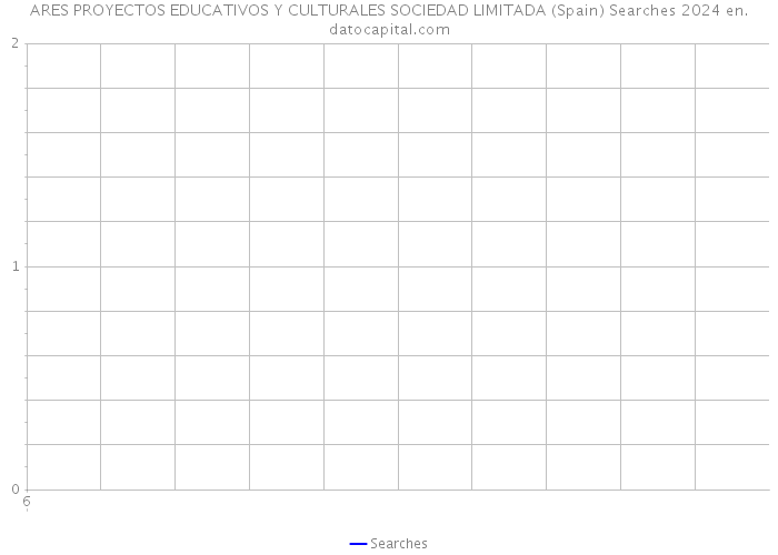 ARES PROYECTOS EDUCATIVOS Y CULTURALES SOCIEDAD LIMITADA (Spain) Searches 2024 