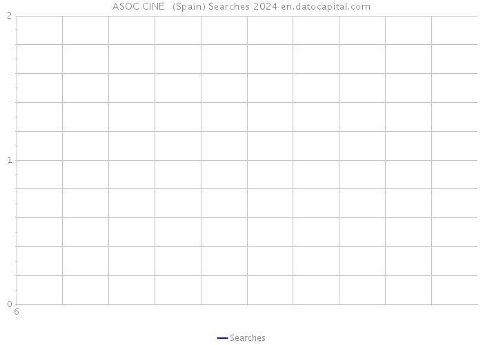 ASOC CINE + (Spain) Searches 2024 