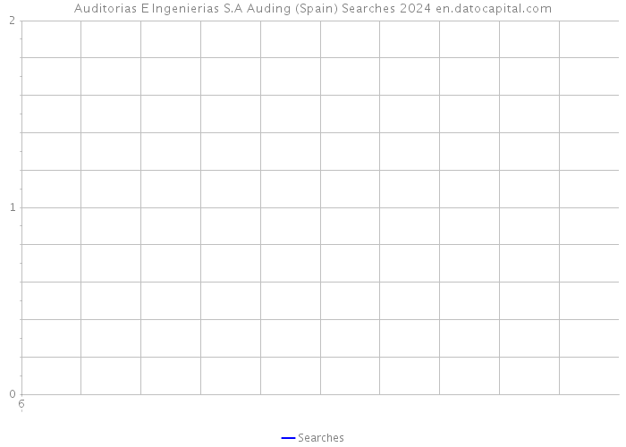 Auditorias E Ingenierias S.A Auding (Spain) Searches 2024 