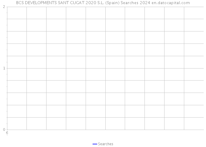 BCS DEVELOPMENTS SANT CUGAT 2020 S.L. (Spain) Searches 2024 