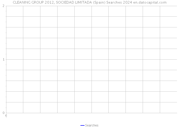 CLEANING GROUP 2012, SOCIEDAD LIMITADA (Spain) Searches 2024 